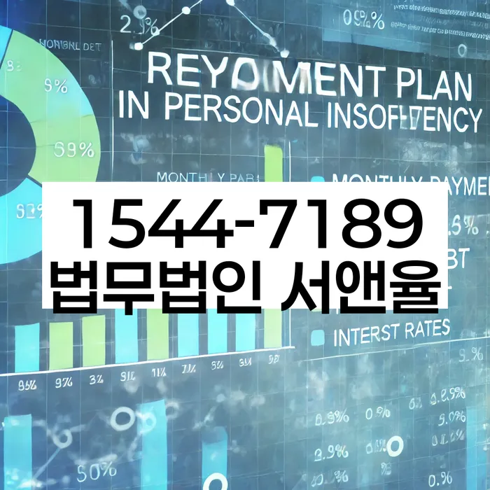 개인회생 서류 제출 기한