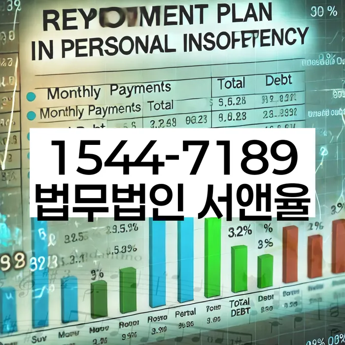 개인회생 변제금 소득 조정